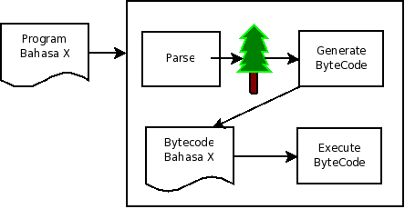 bytecode.png