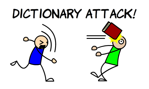 dictionary-attack.png