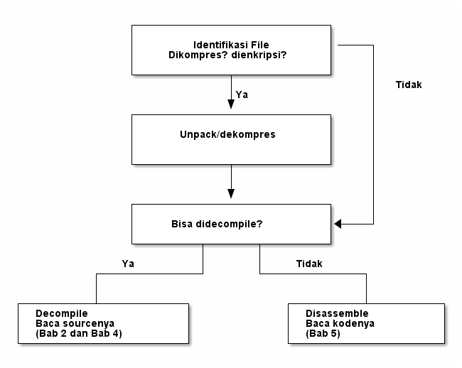 diagram-analisis-statik.png
